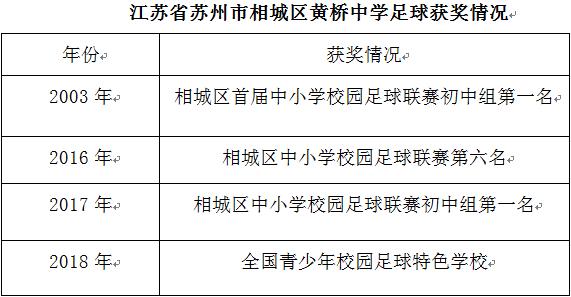 相城都有哪些学校,相城新学校公示