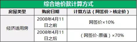 北京买房的十大思路,北京买房区域分析