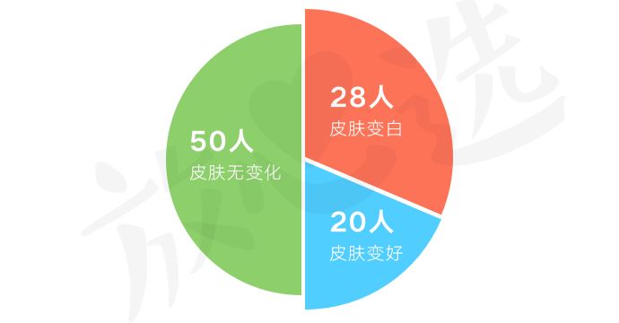 pola美白丸含雌激素吗,pola美白丸fancl