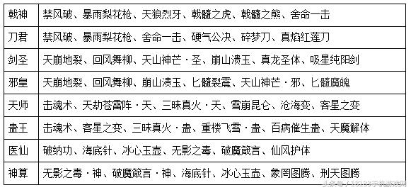 武林外传手游提升战力技巧,武林外传手游战力提升