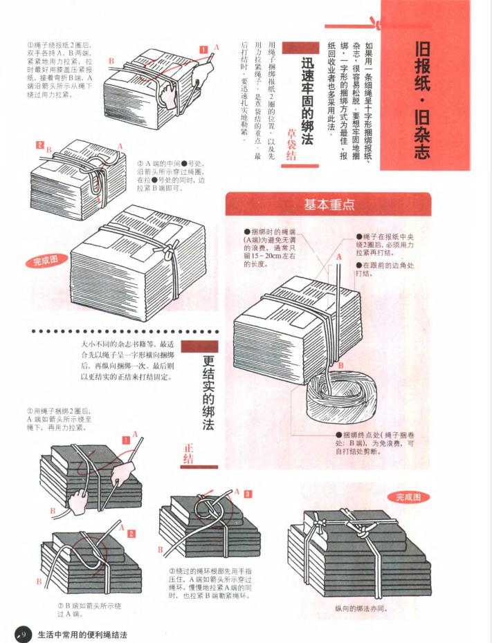 超实用的6种常用绳结教程,中国结基础绳结