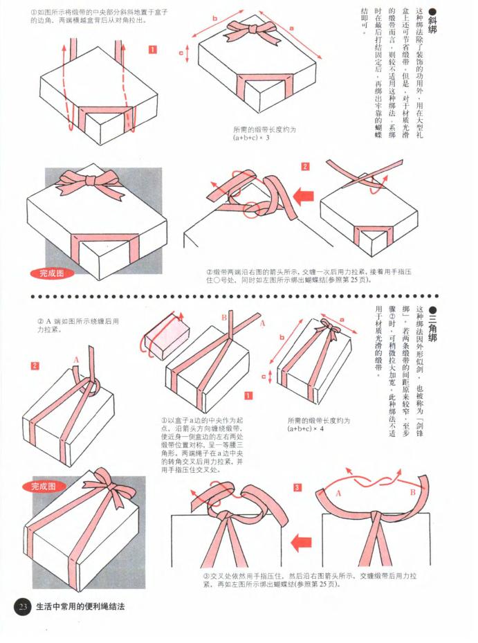 绳结的打法大全中国结,中国结绳结的打法大全