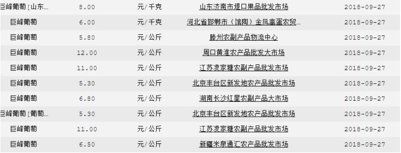 2020年9月1日葡萄批发价格,今日巨峰葡萄价格