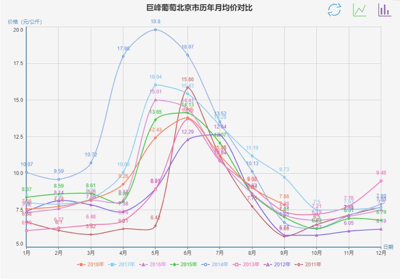 2017年9月巨峰葡萄批发价格现在,全国批发市场巨峰葡萄多少钱一斤