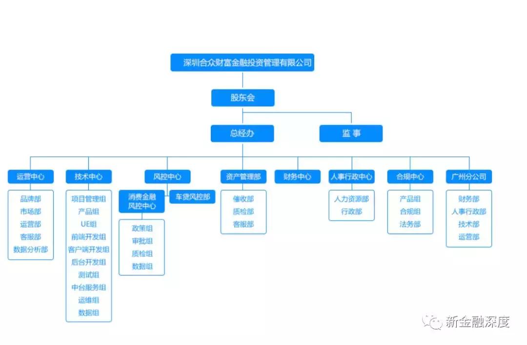 合众e贷怎么贷款,合众e贷平台