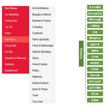 去澳洲可以干什么,去澳洲可以从新加坡去吗