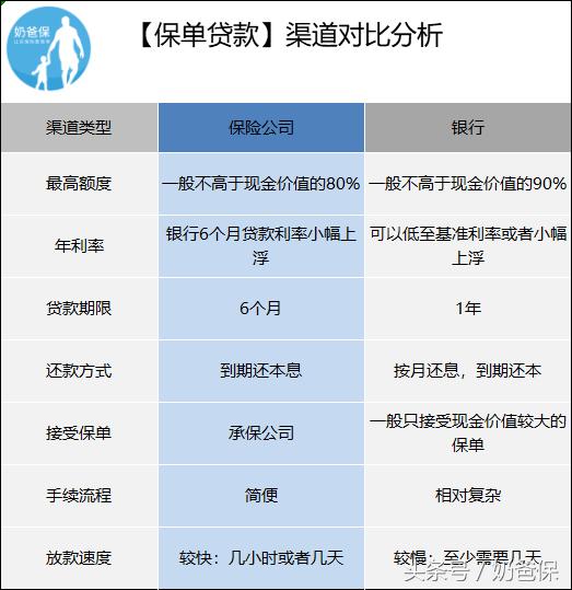 保单能贷款吗最高能贷多少,保险既能存钱又能保医疗