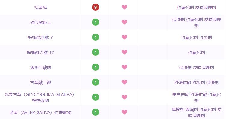 哪些国货精华是抗衰的,那些年跟风潮流买的东西