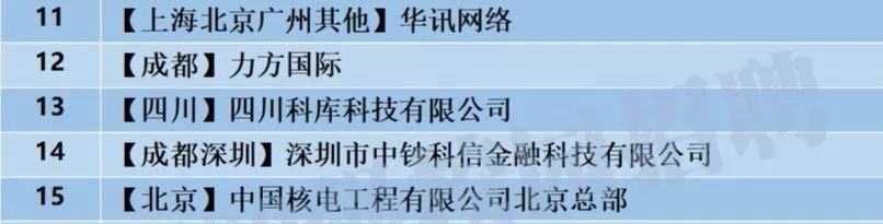 校招优选与统招,校招优选的企业都是好的吗