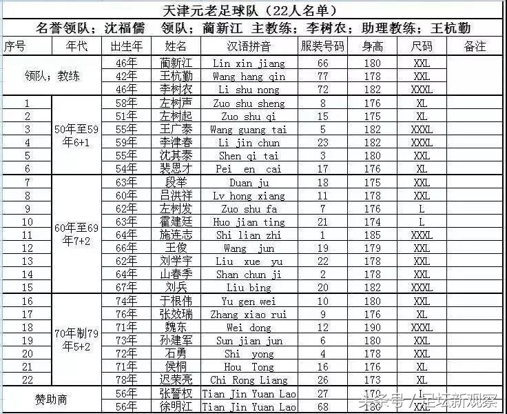 米盖尔天津足球元老赛,米盖尔足球赛