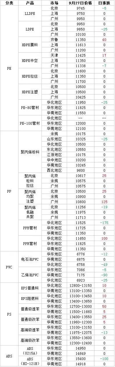 买化塑一分钟看市（20180927）