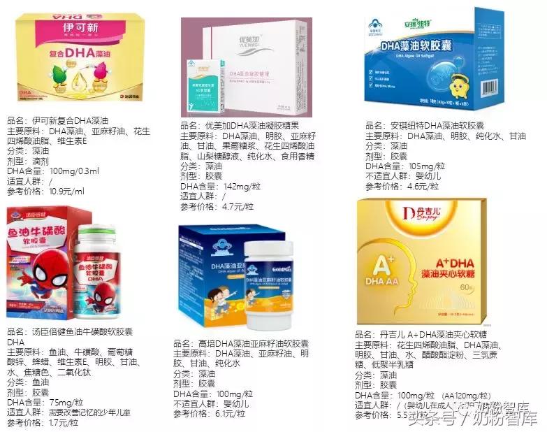 专家教你如何选择dha,如何挑选一款好的dha