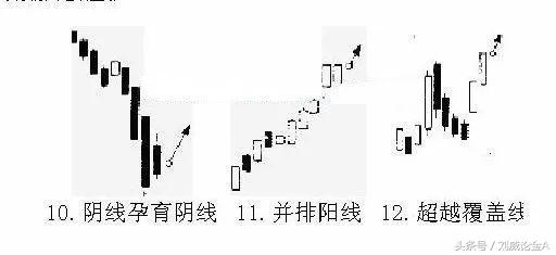 黄金k线图基础知识图解,黄金技术周线分析