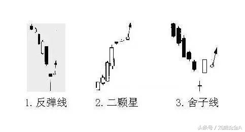 黄金k线图基础知识图解,黄金技术周线分析