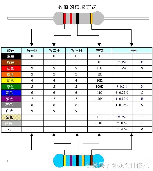 电阻电容电感知识大全,电阻电容电感怎么看datasheet