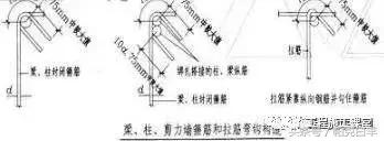 钢筋看图纸入门视频教程,施工钢筋图纸怎么看全套视频教程