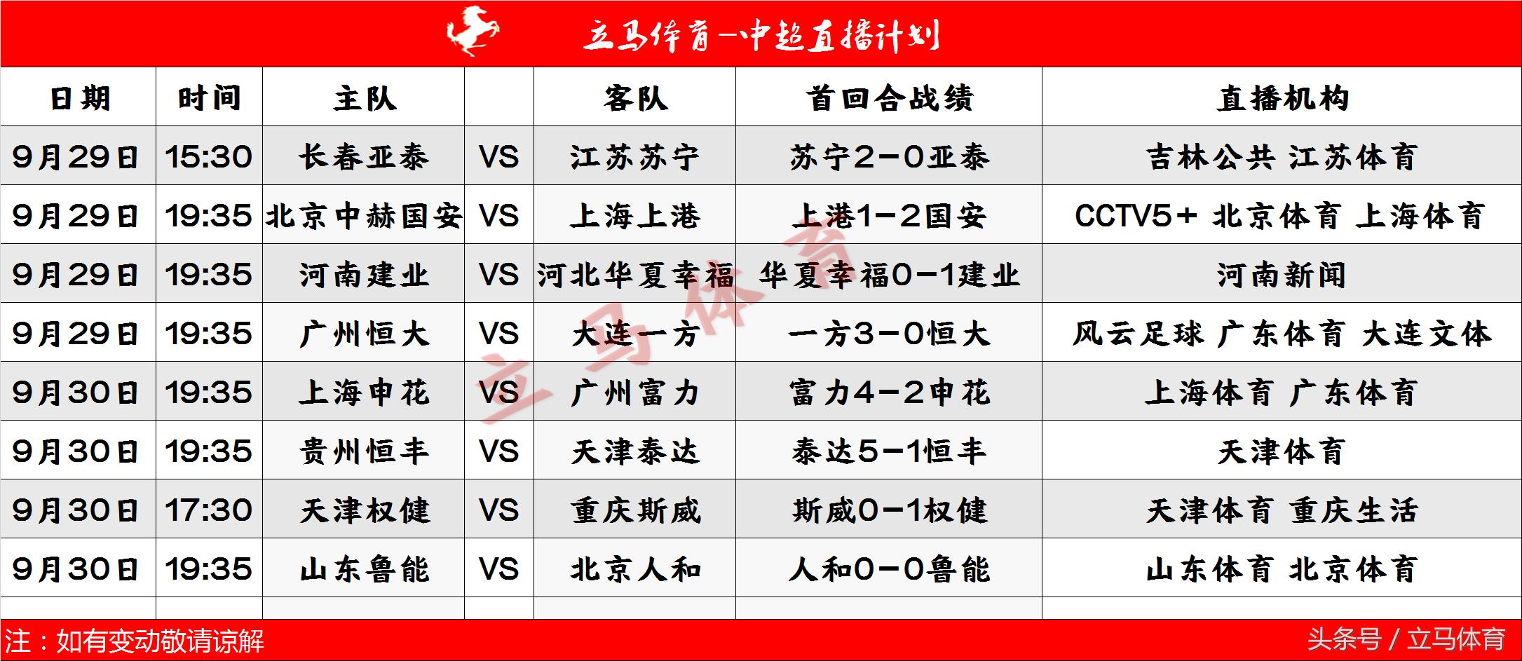 中超赛程恒大对国安,中超联赛2019国安战胜天津