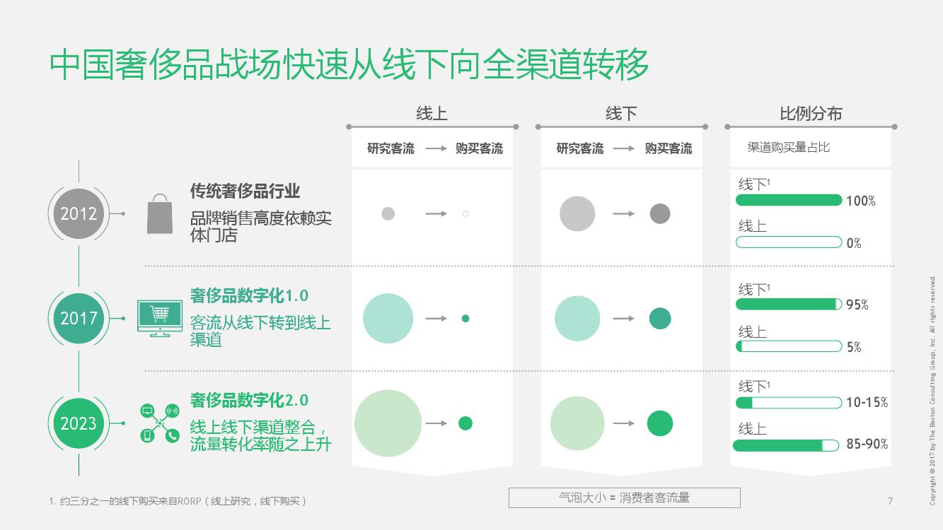 2021中国奢侈品消费数据,奢侈品消费群体分析