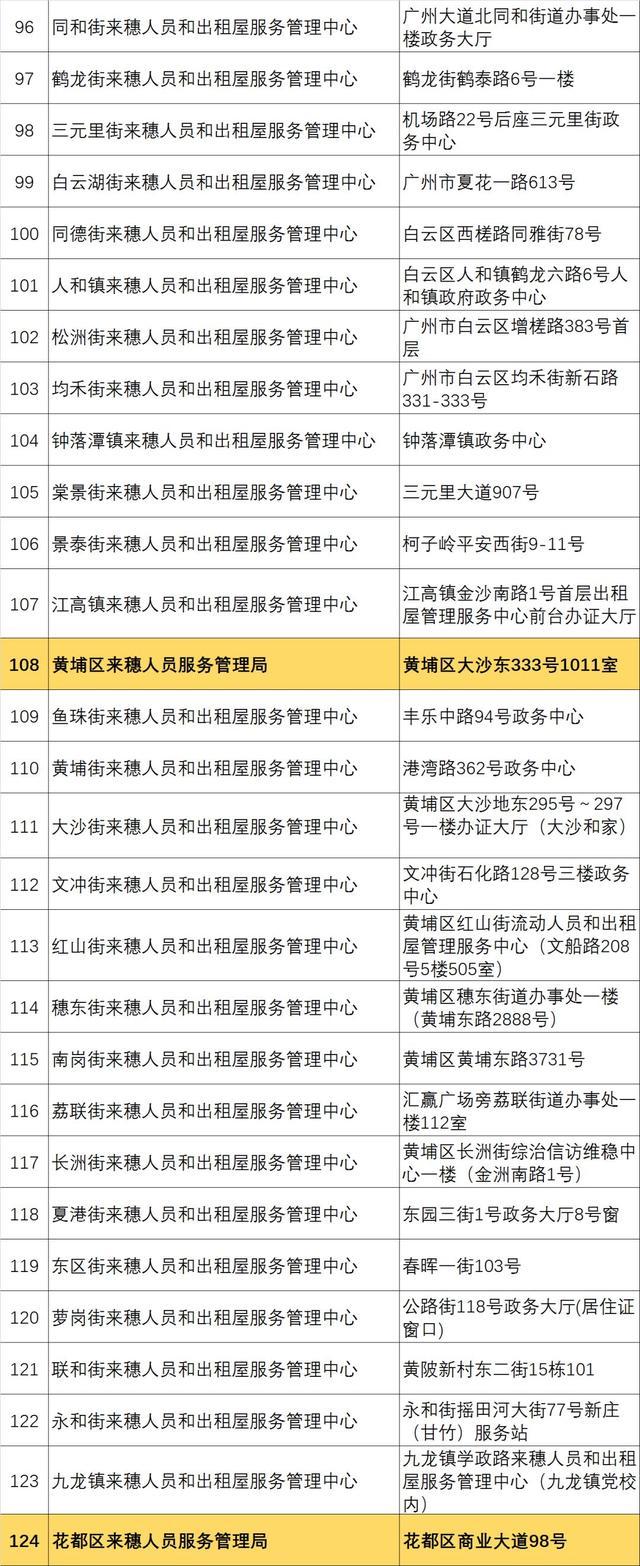 上海市房屋租赁合同备案怎么办理,北京市房屋租赁合同网上备案系统