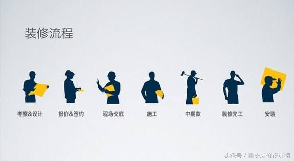 新房装修头晕恶心怎么办,装修公司装修中的猫腻