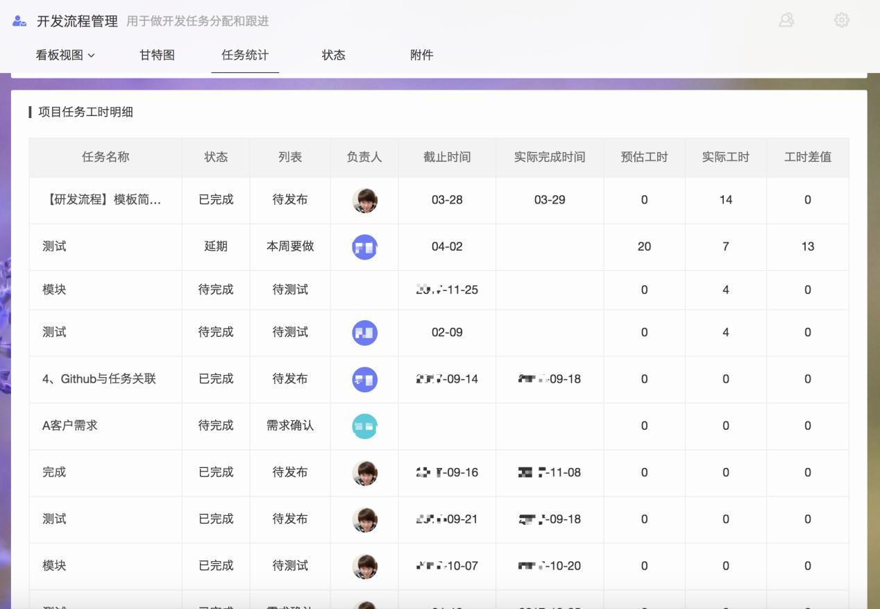 杏树林携手Worktile，“互联网+”让行医更轻松
