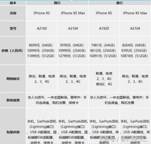 港版苹果手机国内能买到吗,iPhone港版有全新机吗