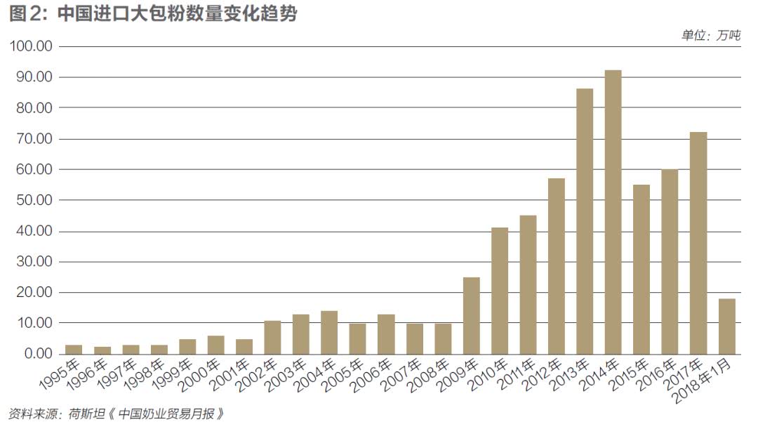 三鹿事件十年后,复苏的中国乳业还要迈过哪些大坎?|特别报道