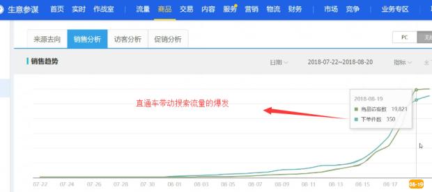 不刷单不推广的玩法,淘宝新品不补怎么做基础销量