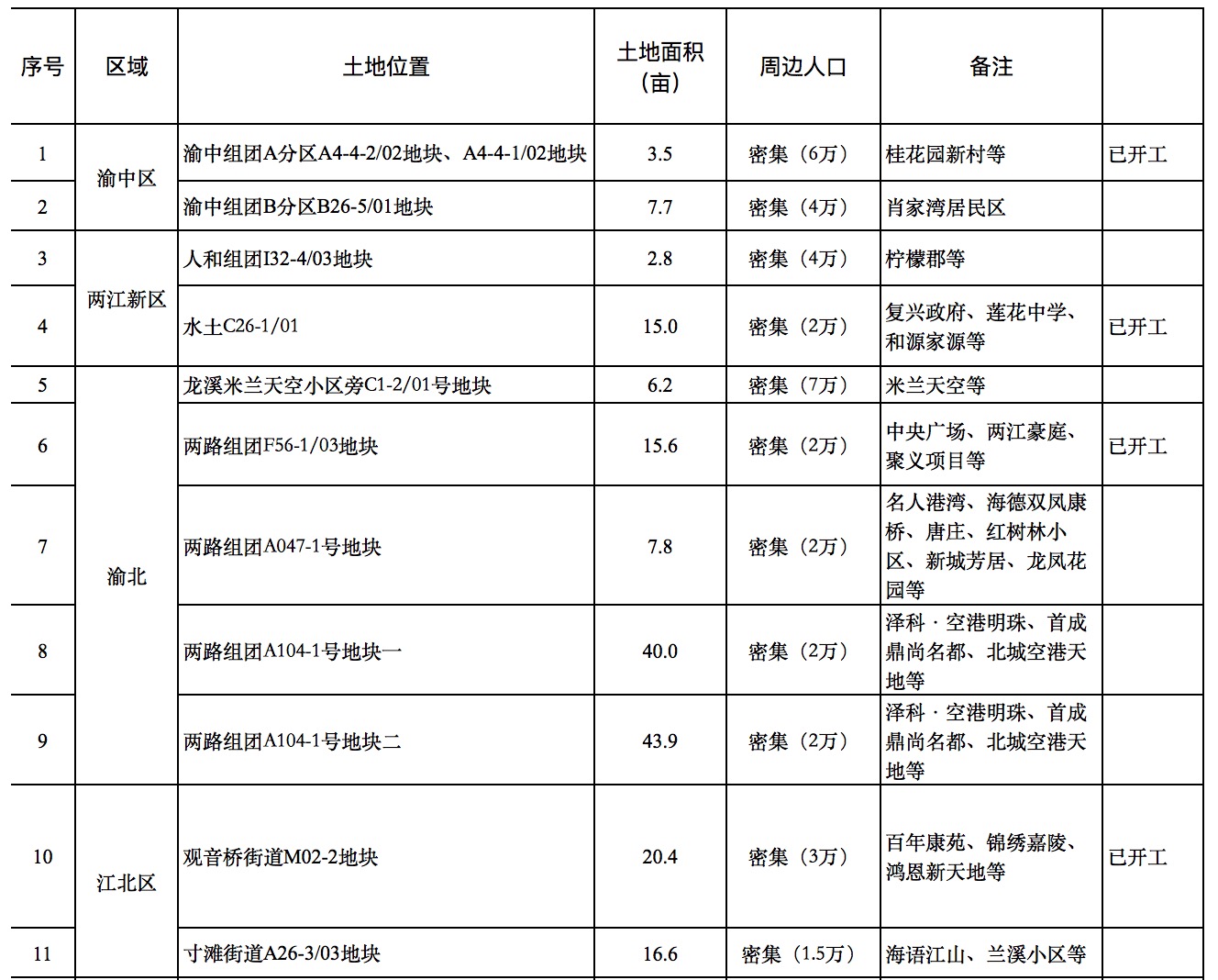 重庆体育运动公园建设,重庆30个社区体育公园