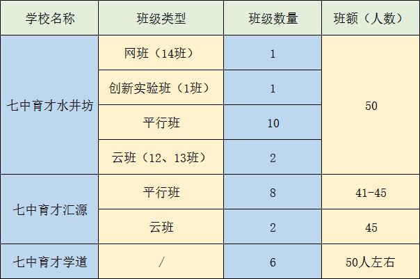 成都四七九初中学校排名,成都最牛中学排名榜