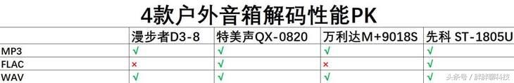 户外广场舞便携式音箱哪个牌子好,高性价比蓝牙广场舞音箱评测