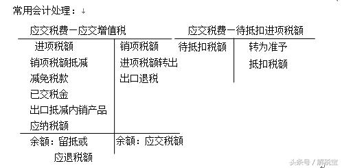 增值税销项税和进项税的区别,什么是增值税销项税额和进项税额
