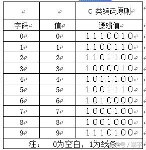 常用的条形码技术主要有,条形码原理及讲解