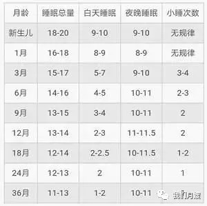 新手宝妈一定要看的55个婴儿护理技巧「下」