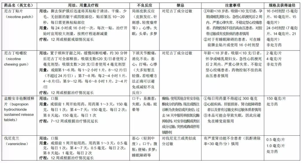 iqoo对人体有害吗,IQOS害处