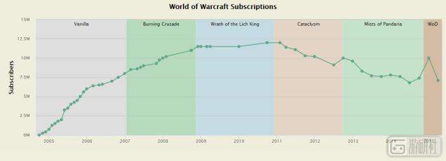 魔兽世界2019点卡,魔兽世界点卡详解