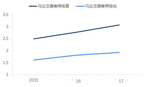 云南白药2022年为啥涨价了,谈云南白药与片仔癀