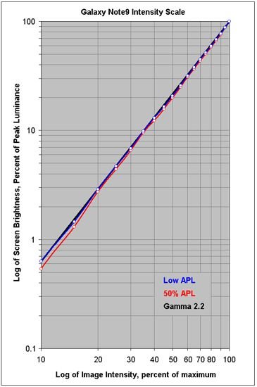iphonexsmaxvs荣耀9x,苹果xsmaxvs三星