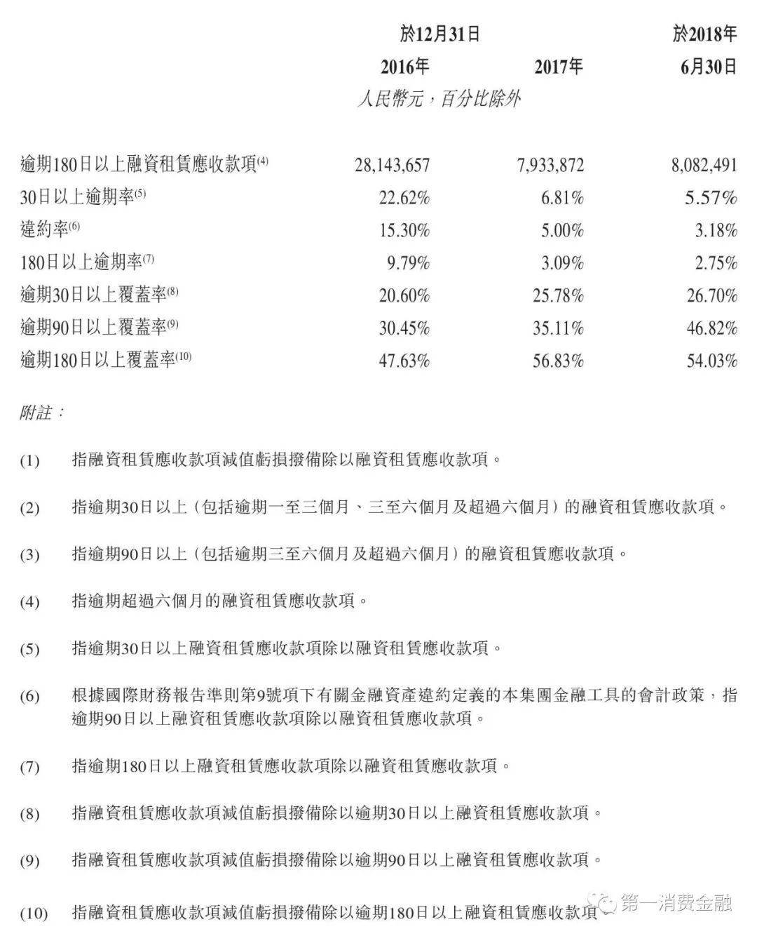 汽车融资租赁业务的市场风险分析,汽车融资租赁公司资金来源