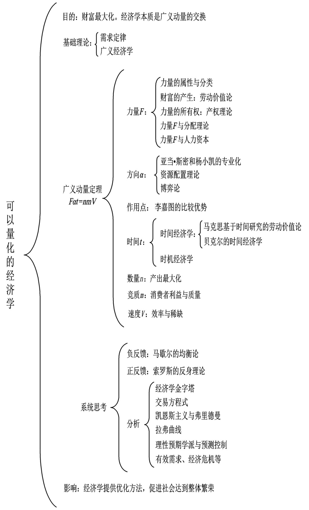 物理学跨考管理学,管理学可以跨考物理学吗
