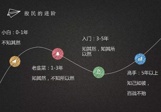 高手炒股最真实的经历,成功股民必备四个绝技