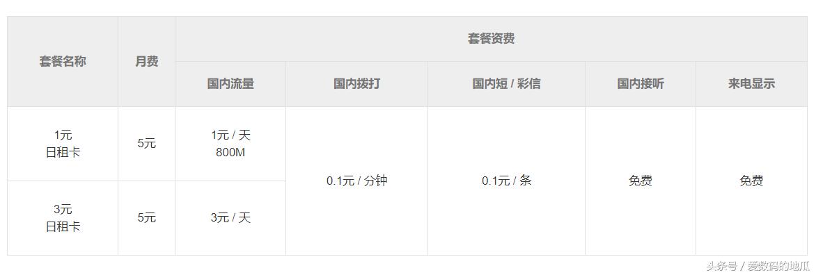 五元中国移动米粉卡,移动米粉卡29元