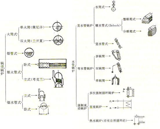 锅炉本体设备是什么,锅炉本体设计