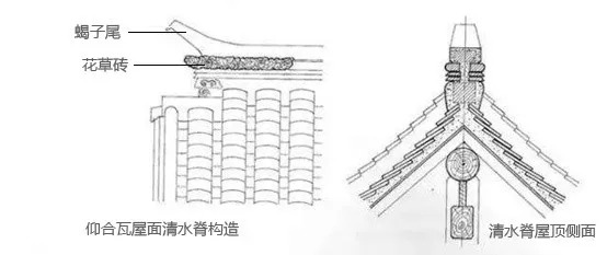 中式四合院大门样式,四合院大门颜色讲究