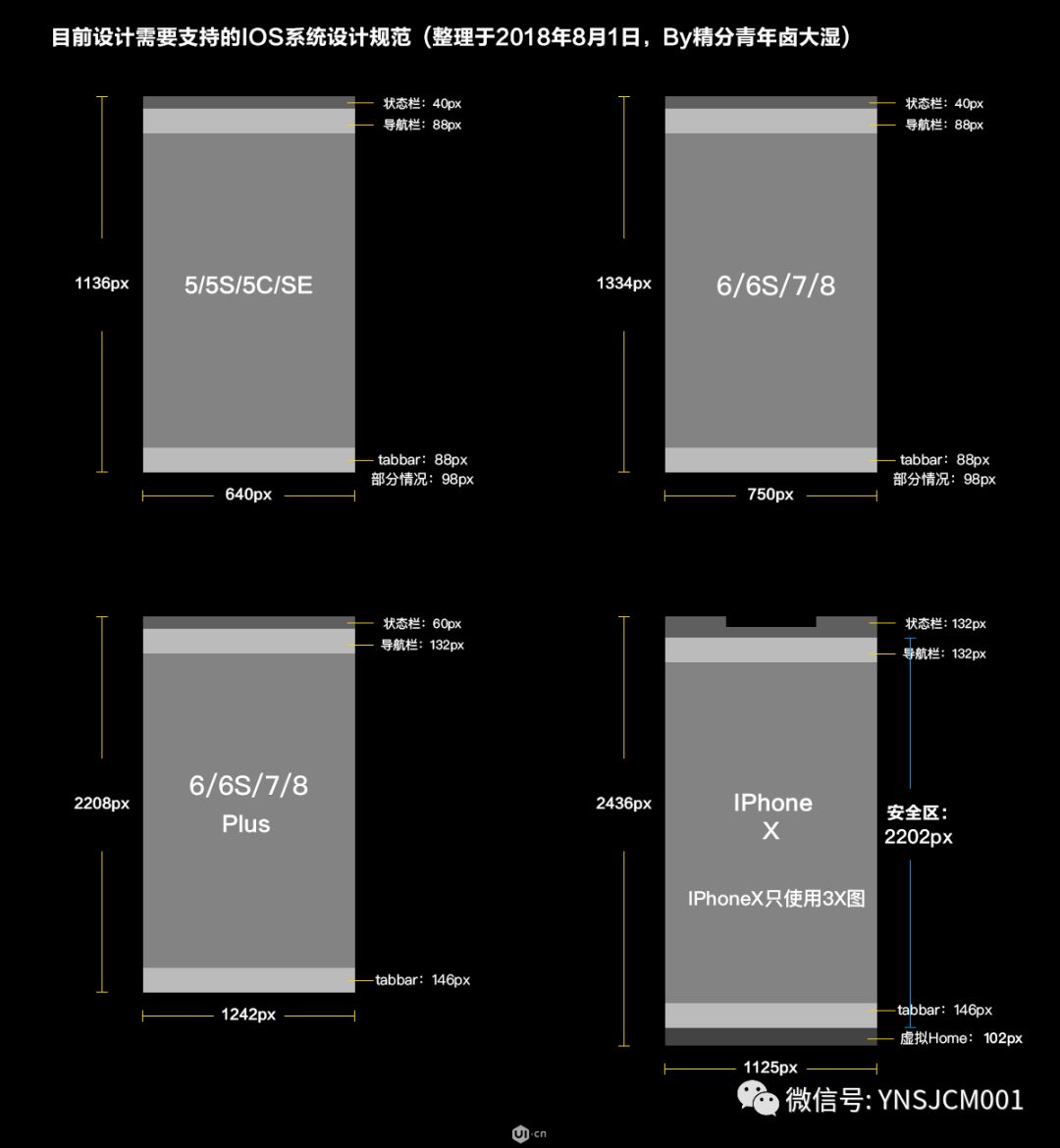 ui设计规范和设计标准,2021年ui设计7大趋势探索
