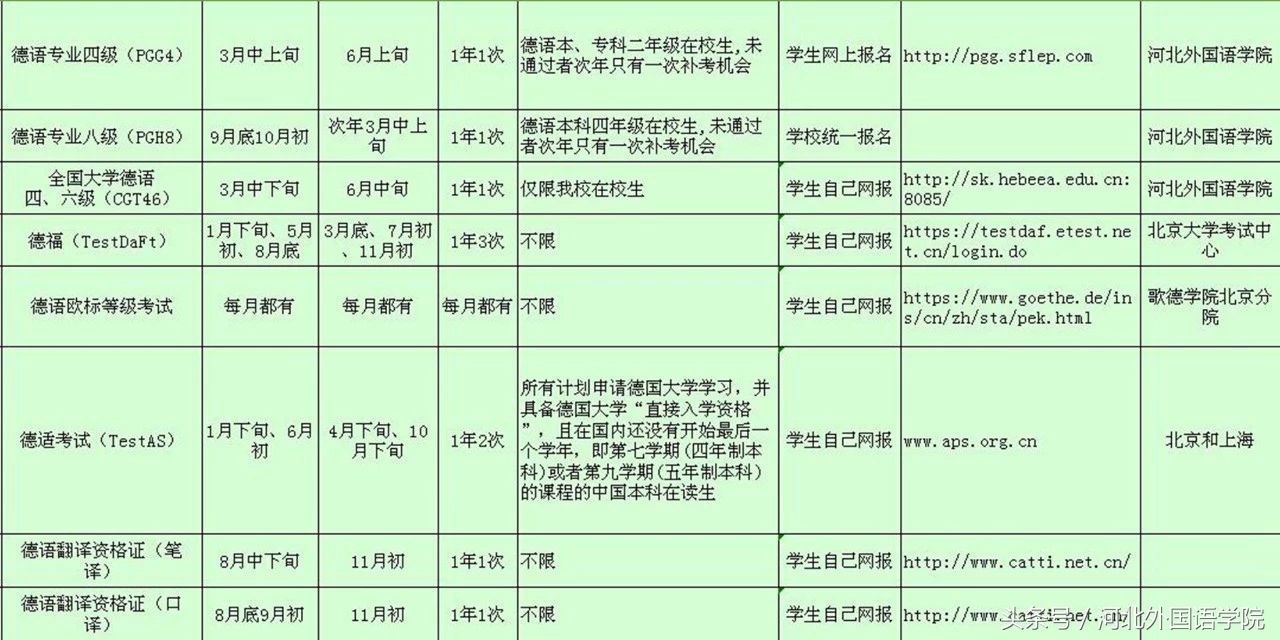 大学期间各类资格证书考试汇编请惠存！