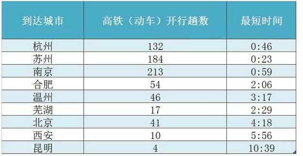 上海2小时高铁旅游线路,魔都沿途风景随拍