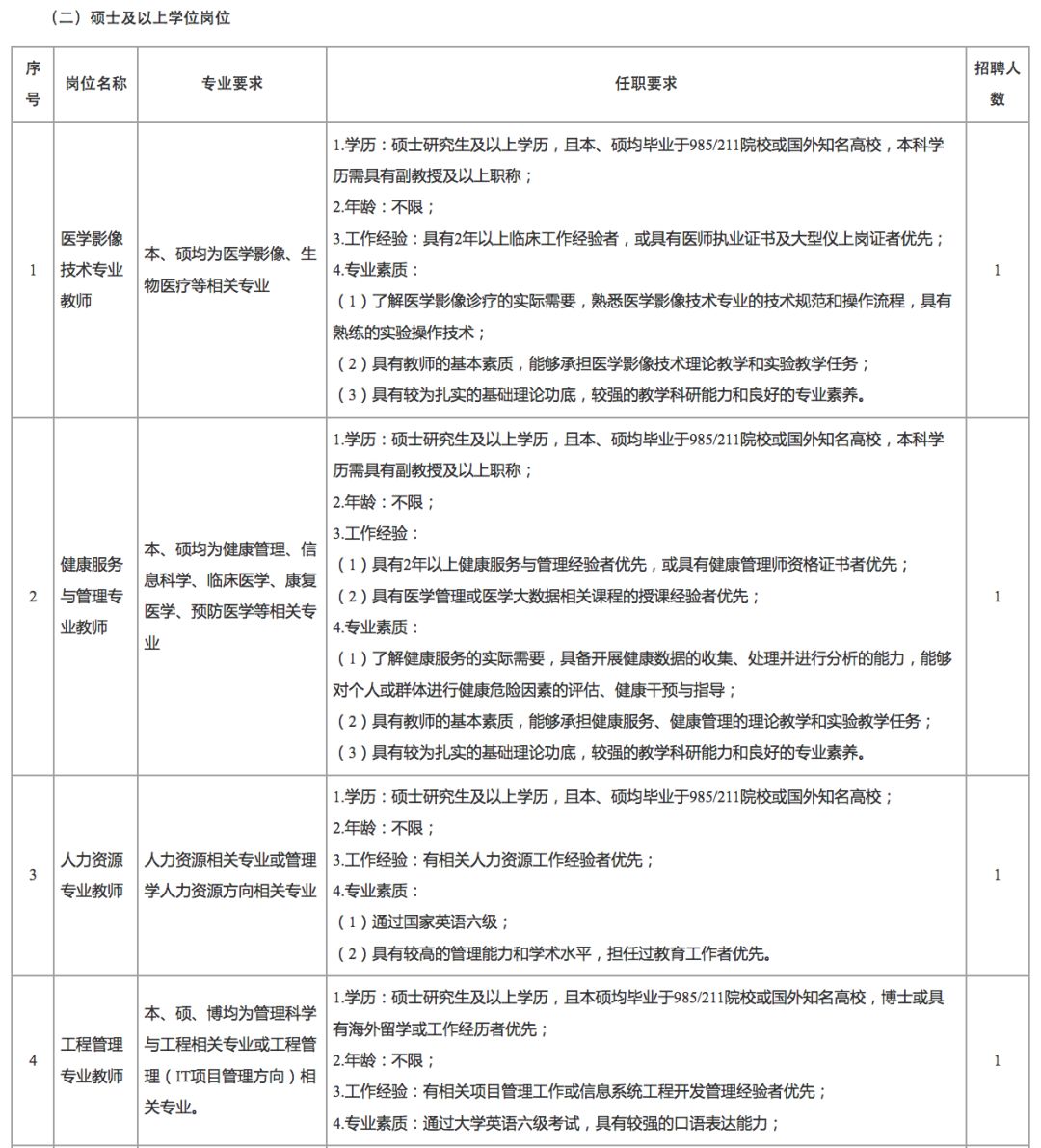 天津人才引进博士安家费购房补贴,事业单位招聘安家费