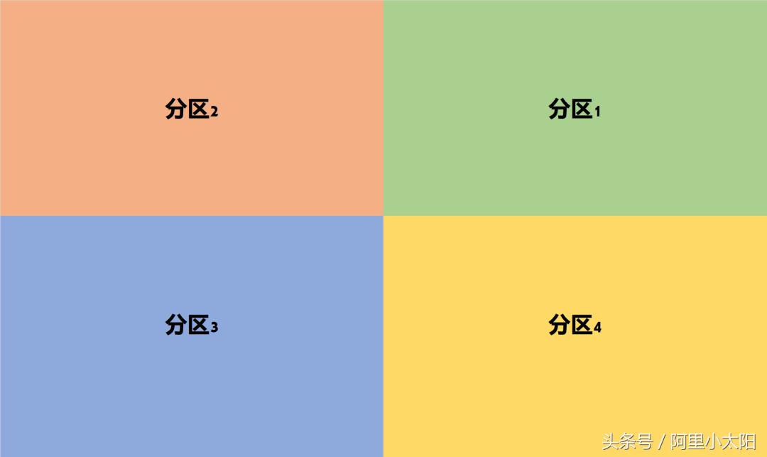 用excel做四象限壁纸,四象限桌面壁纸