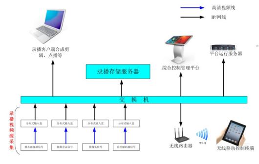 指挥中心报告厅解决方案,指挥中心解决方案品牌